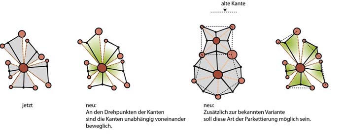 geos_differenziert_net geos_differenziert_net