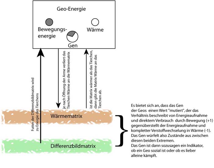 softwareschema_magnetismus1