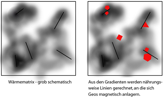wrmematrix und stbe