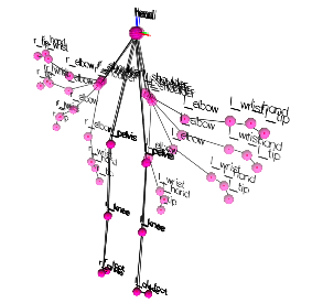 Marker identification and tracking